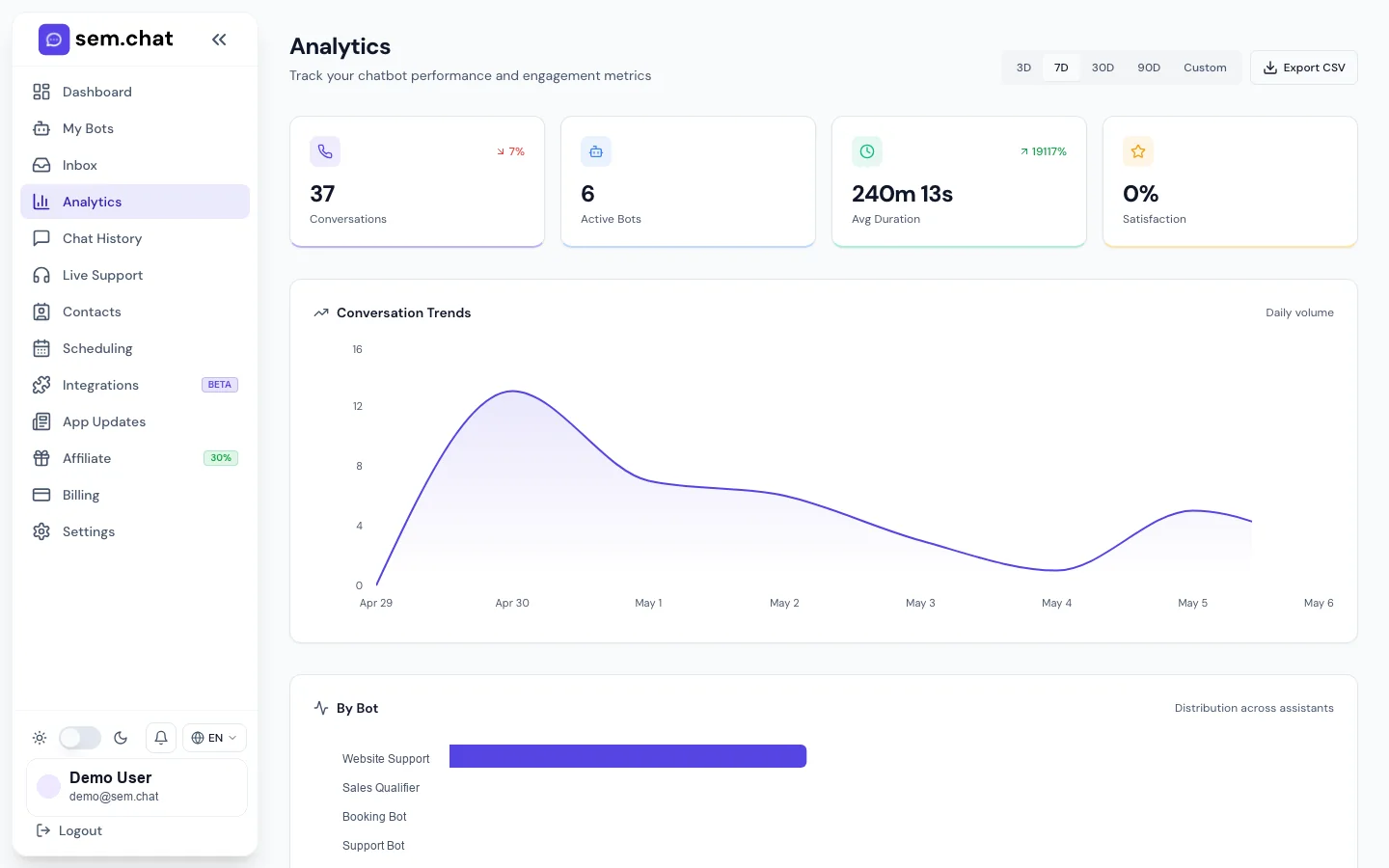 Real sem.chat demo workspace screenshot of Analytics