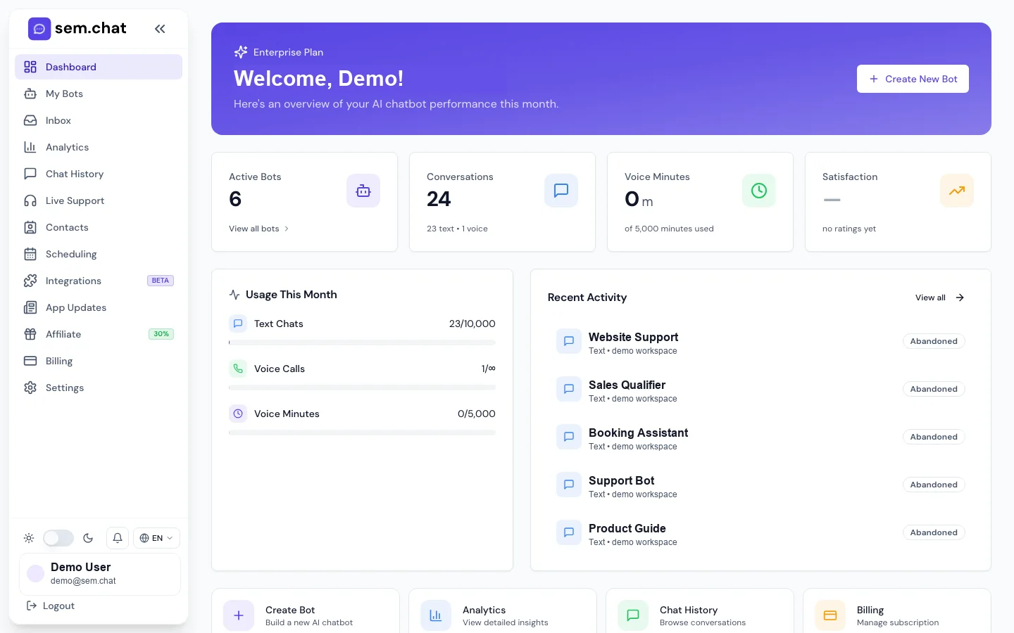 Real sem.chat demo workspace screenshot of the Overview dashboard